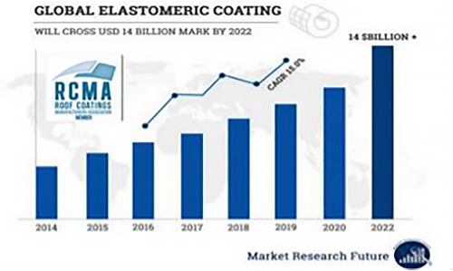 Global Elastomeric Coating